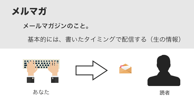 メルマガ
