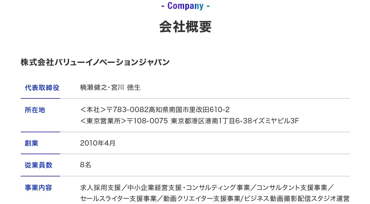 会社概要